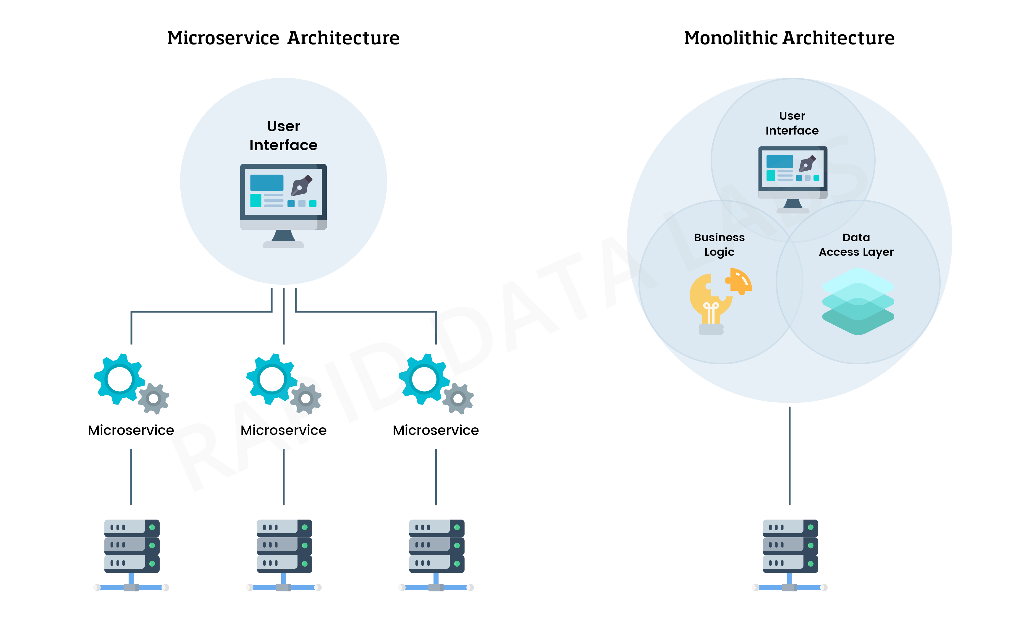 Microservice