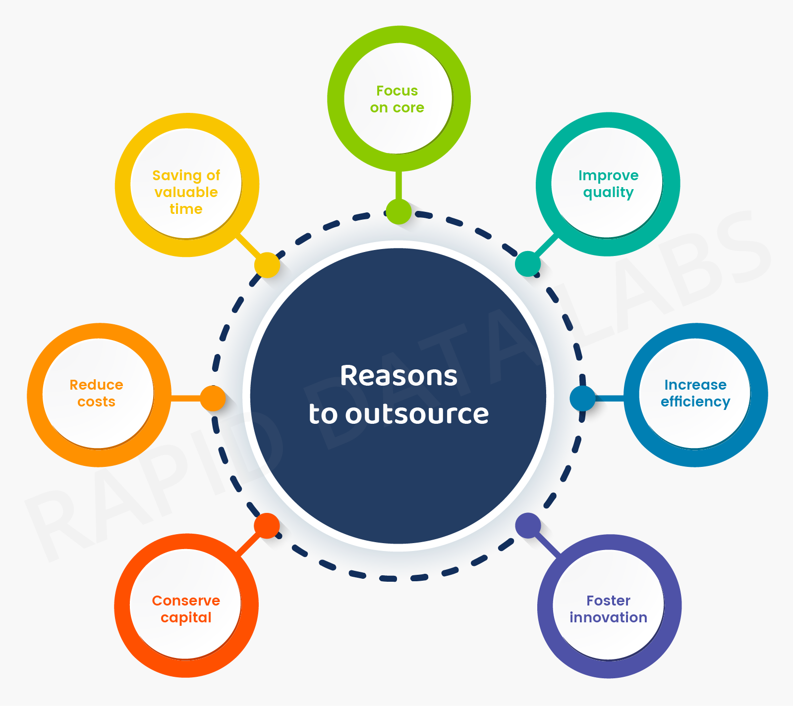 Outsourcing Service